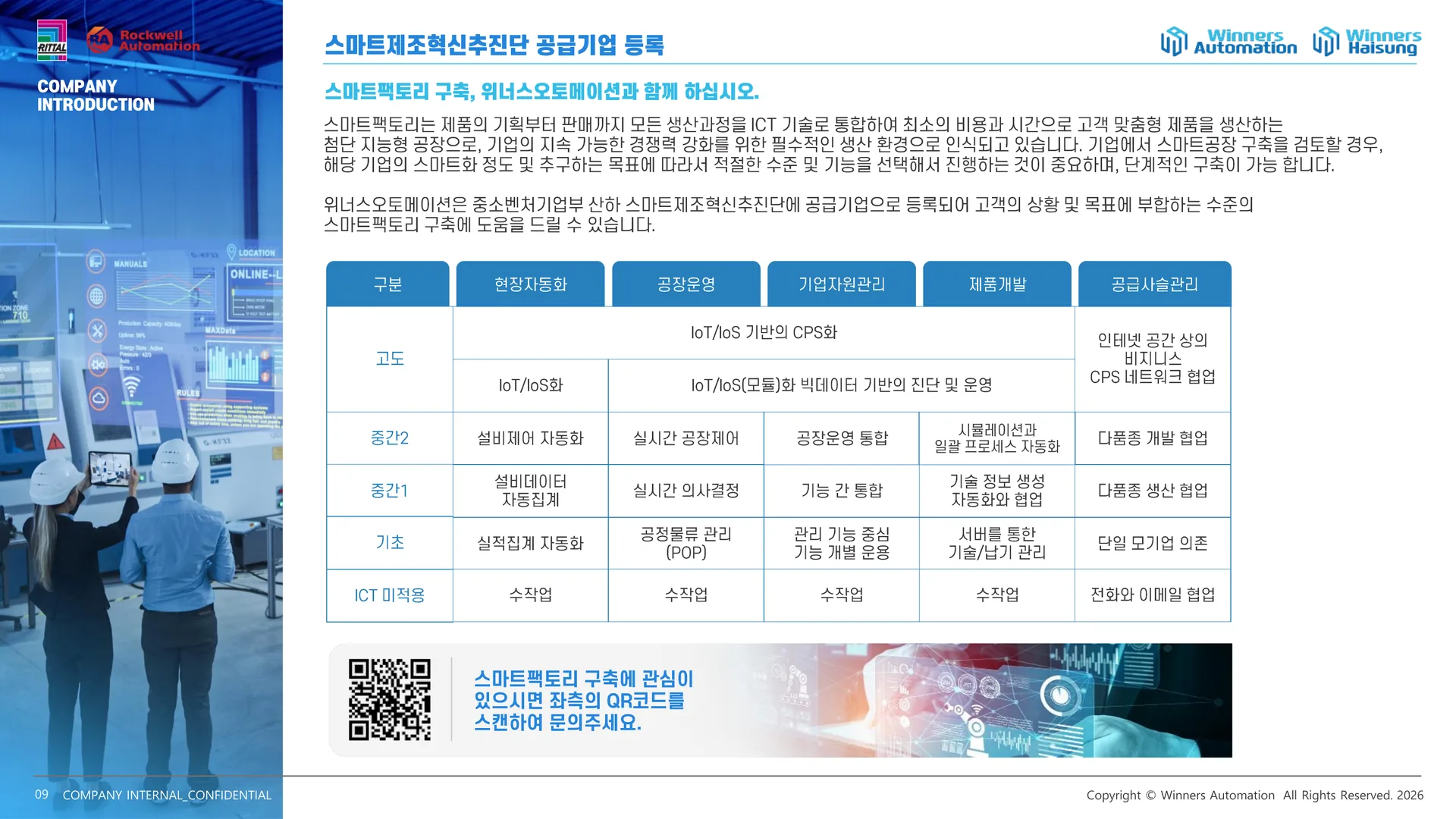 09 스마트제조혁신추진단 공급기업 등록